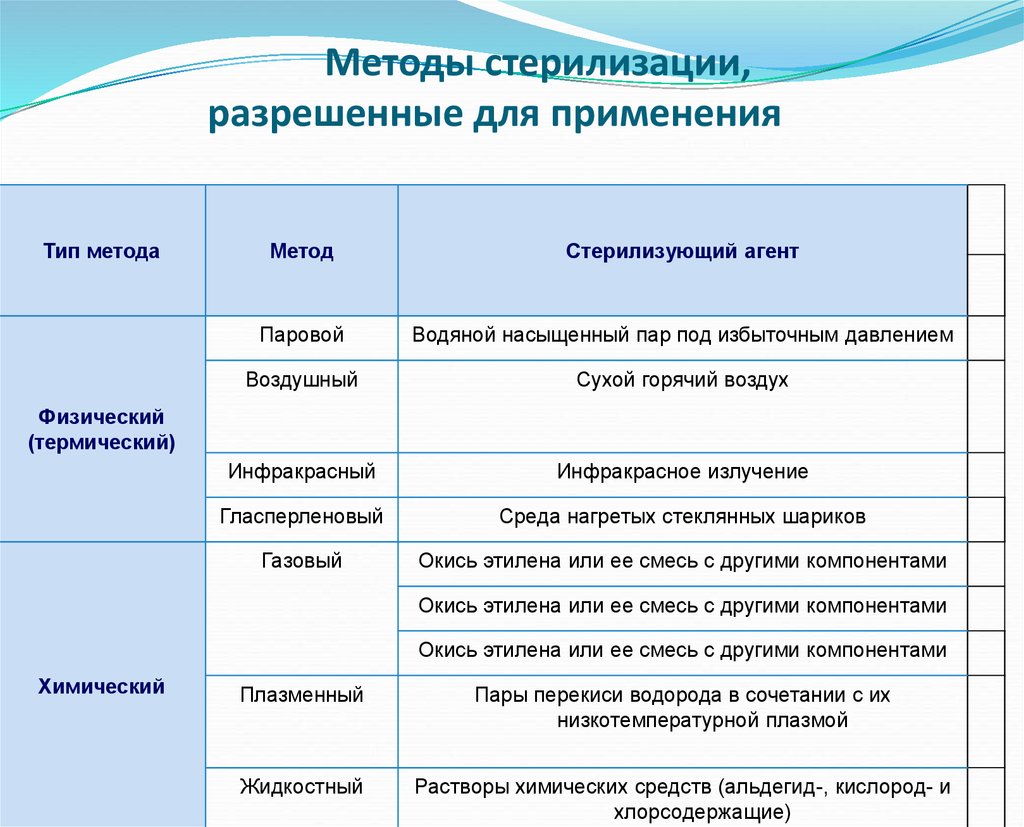 Стерильный режим