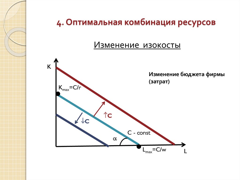 Оптимальное сочетание параметров