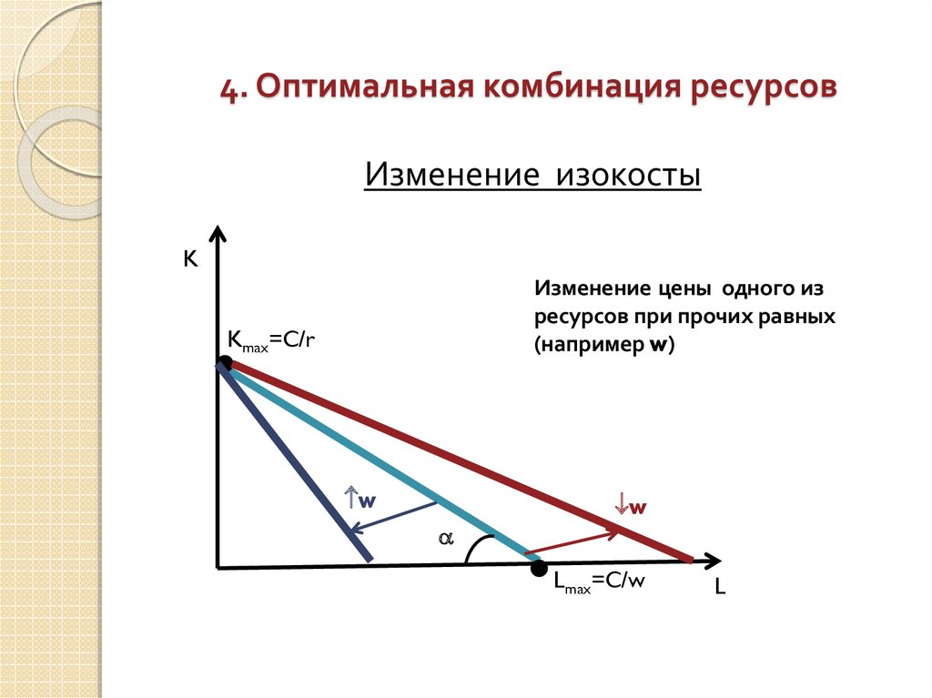 Оптимальное сочетание параметров