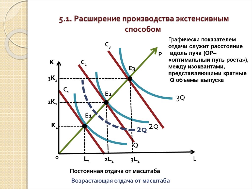 Экстенсивные диаграммы