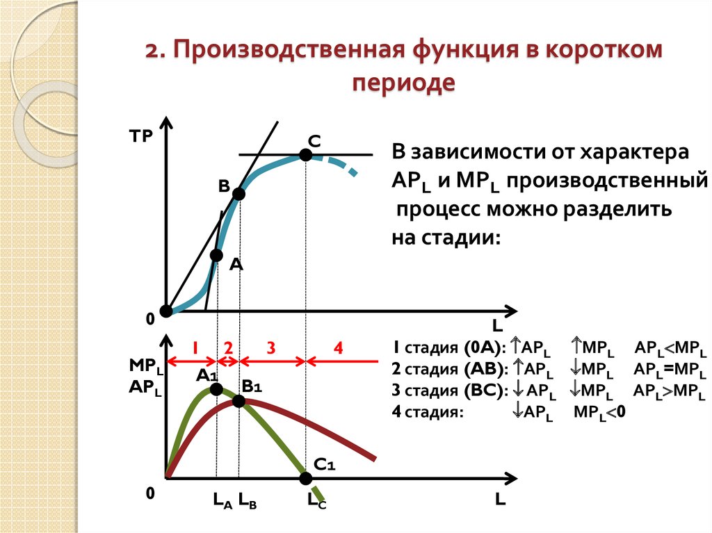 Производственная функция равна. Производственная функция график с объяснением. Производственная функция фирмы формула. Производственная функия. Производственная функция в коротком периоде.