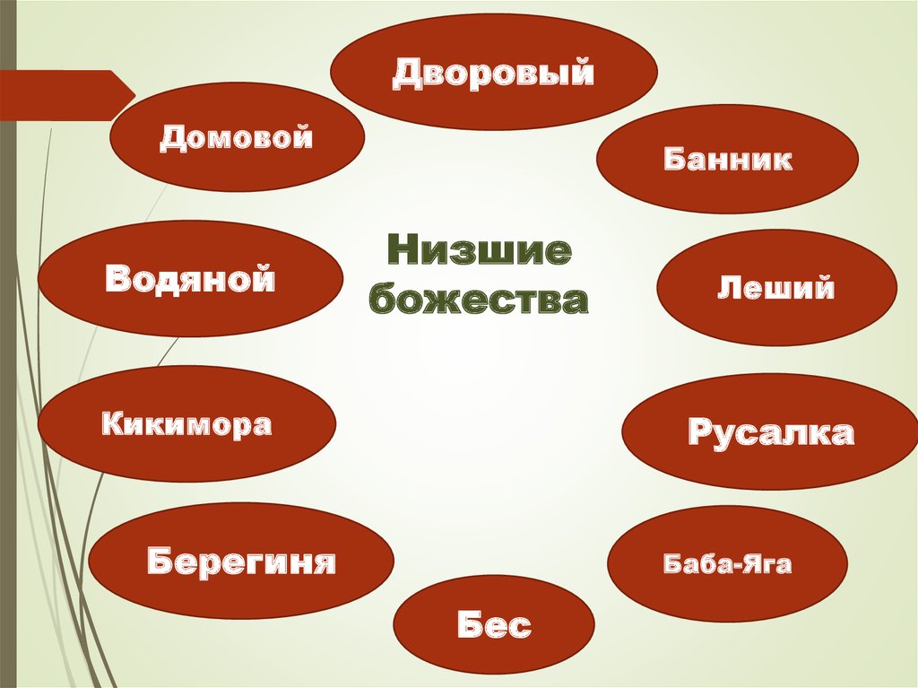 Верования языческой руси окружающий мир 3 класс 21 век презентация