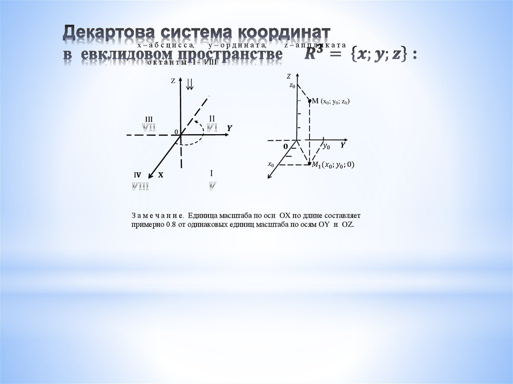 Декартова система координат в евклидовом пространстве R^3= {x;y;z} :
