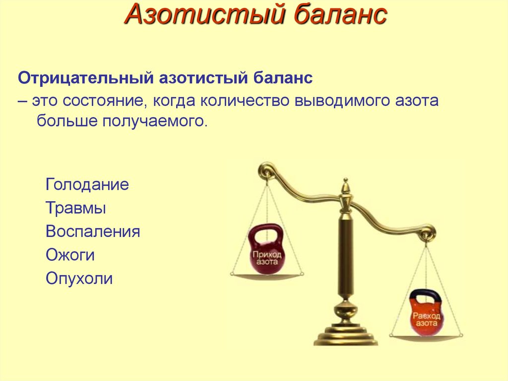 Баланс это. Отрицательный азотистый баланс. Положительный азотистый баланс в норме характерен. Факторы влияющие на азотистый баланс. Отрицательный взотистый бвлвн.