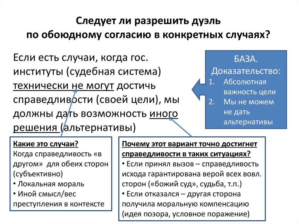 Абсолютный доказательство