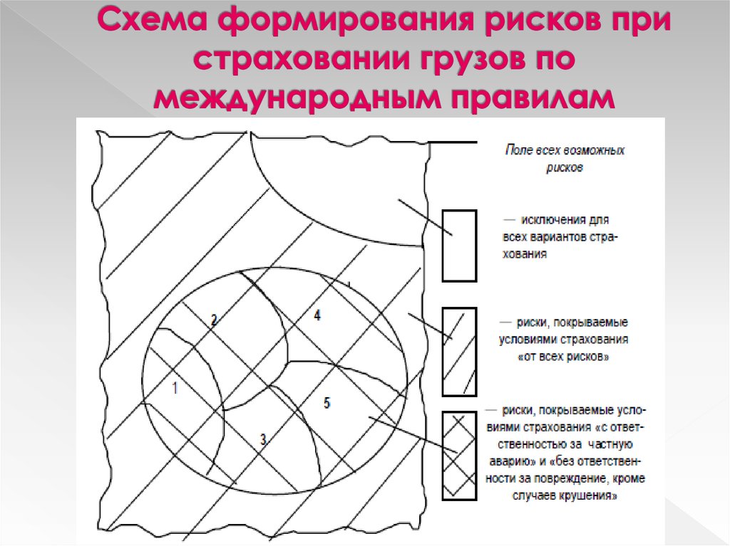 Типовые схемы формирования составов в границах камского бассейна