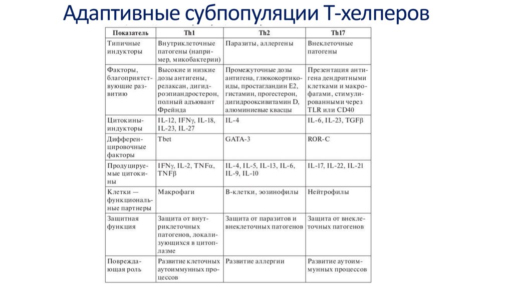 Функции т