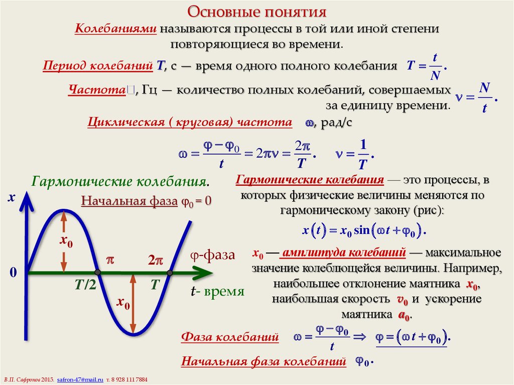 Амплитуда период частота циклическая частота. Начальная фаза гармонических колебаний формула. Гармонические колебания начальная фаза колебаний. Фаза колебаний по графику. Фаза на графике гармонических колебаний.