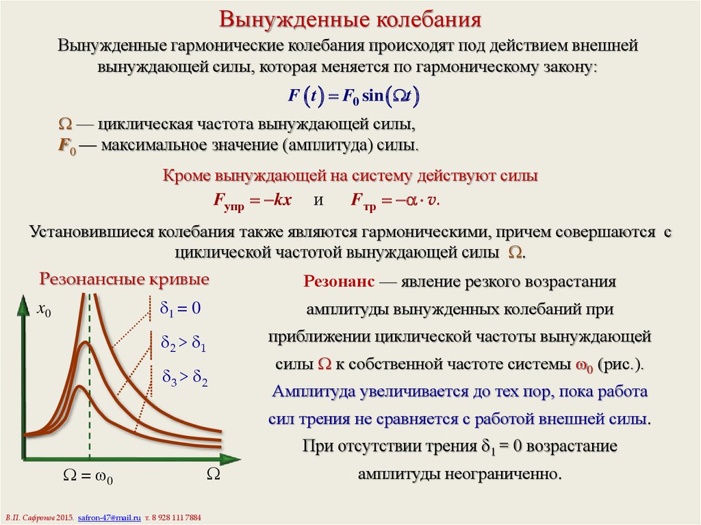 От чего зависит амплитуда