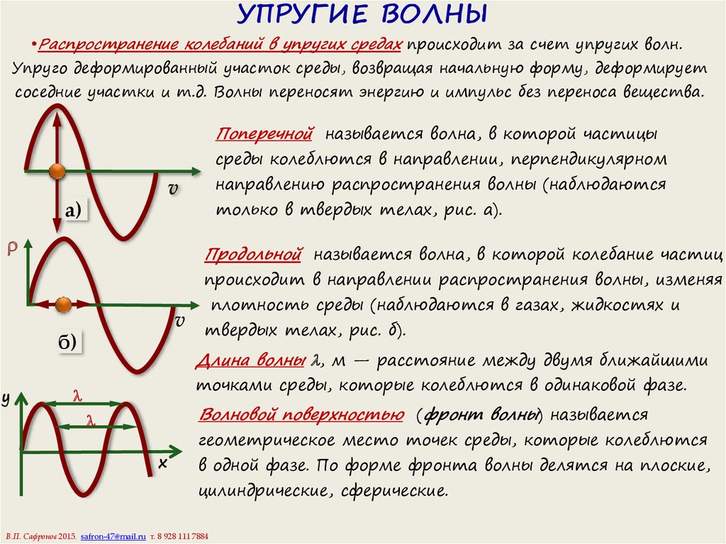 Упругие волны. Основные характеристики упругих волн физика. Параметры упругих волн. Упругие волны примеры. Упругие волны это в физике.