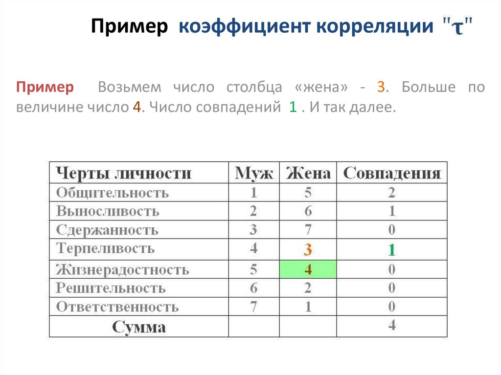 Взять количестве. Коэффициент корреляции Кендалла таблица. Коэффициент пример. Коэффициент корреляции рангов Кендалла пример. Коэф корреляции Кендалла пример.