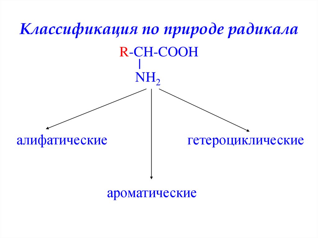 Классифицировать природу. «Классификация аминокислот по полярности радикало. Треонин классификация по природе радикала. Классификация аминокислот по углеводородному радикалу. Классификация аминокислот по природе радикала.