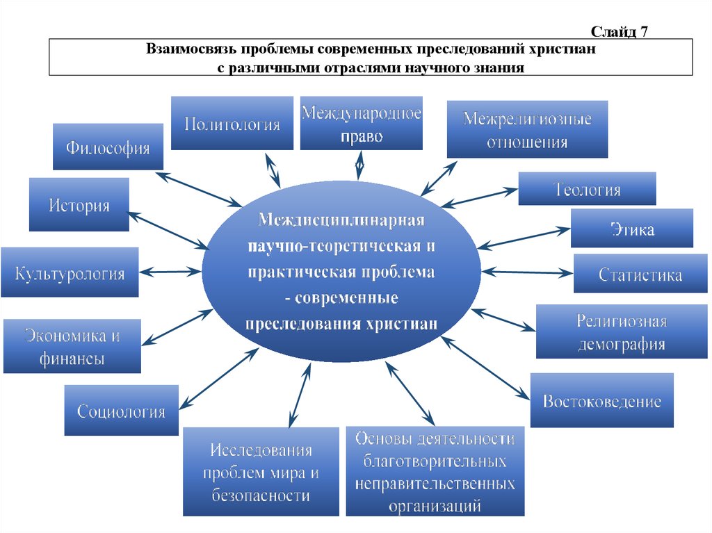 Влияние религии на демографическую ситуацию. Проблема взаимосвязи человека и техники. Человек и государство проблемы взаимоотношений. Проблемы взаимоотношения техники и человека.. Проблема взаимодействия человека и техники пример.