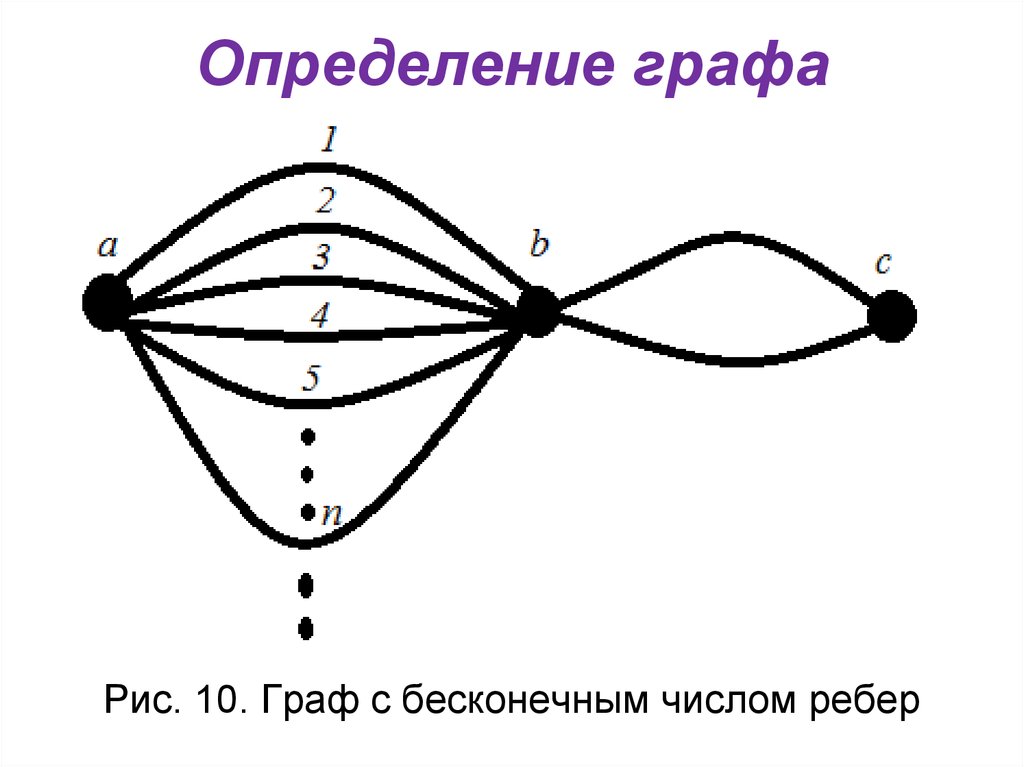 Определение графа