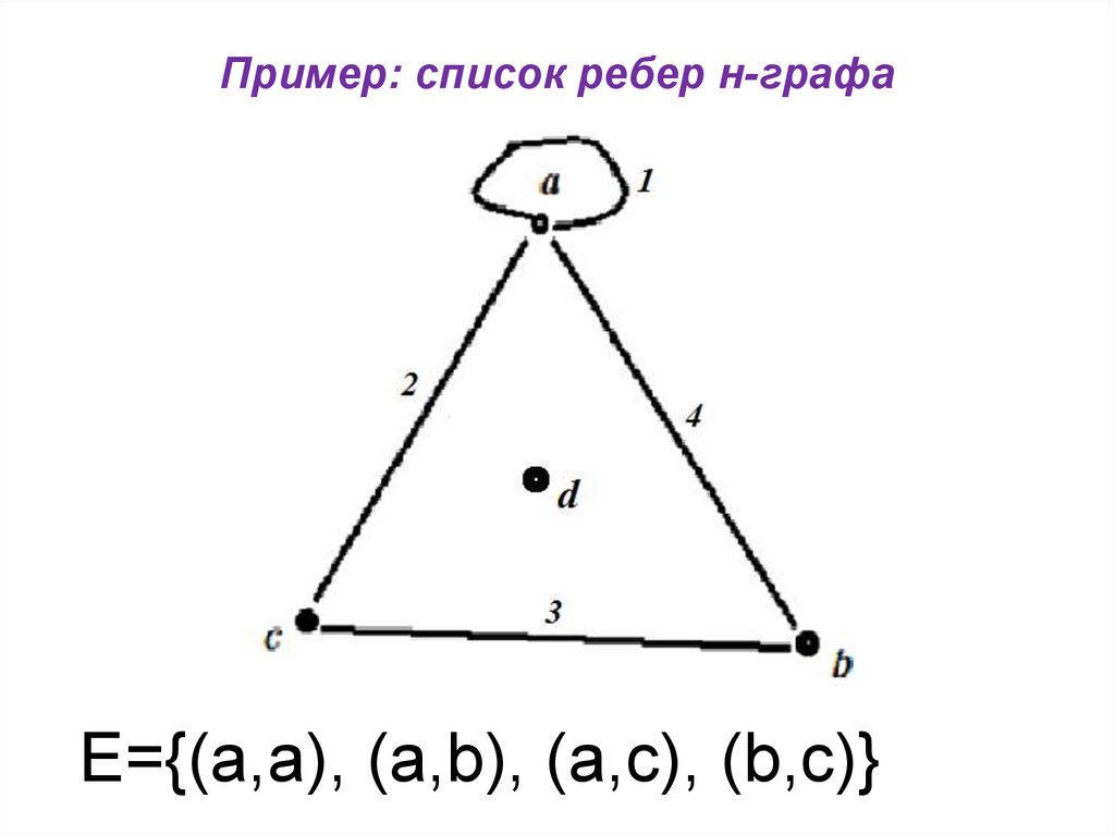 Типы ребер в графе