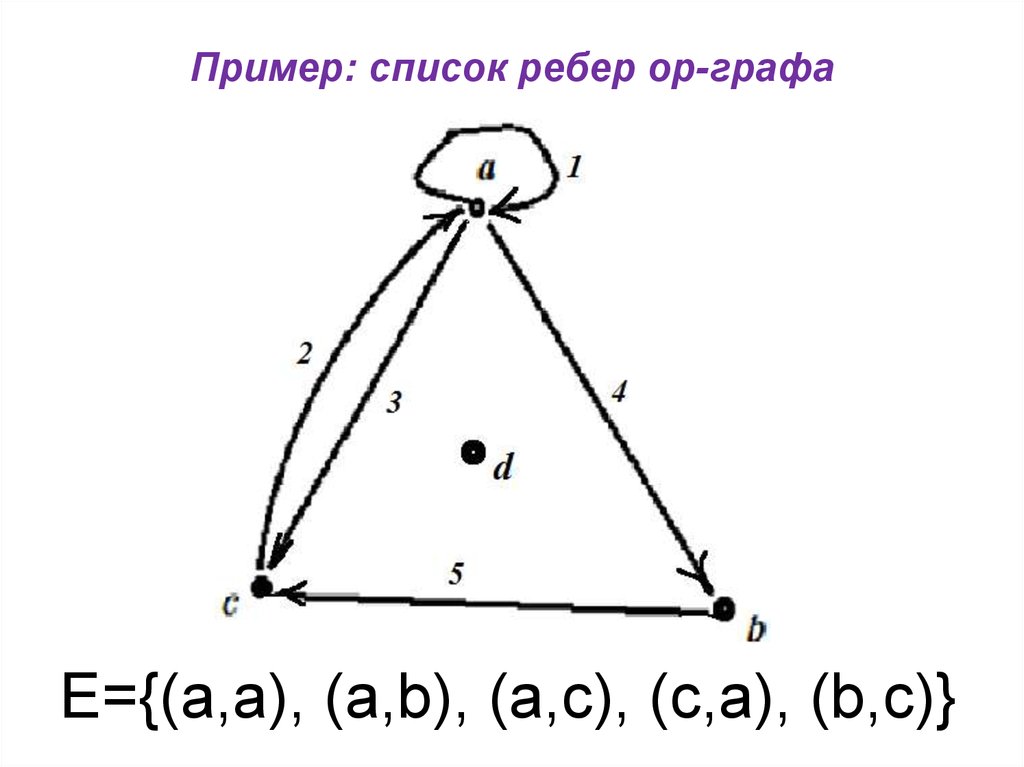 Нарисовать граф онлайн по списку ребер