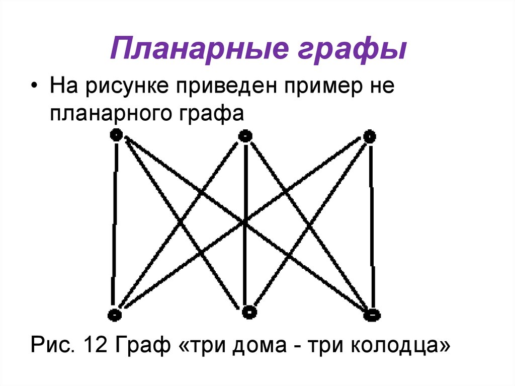 Наличие графа. Непланарный Граф. Планарный полный двудольный Граф. Планарность графа. Планарный Граф пример.