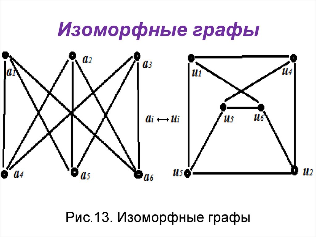 Графы на рисунке изоморфны