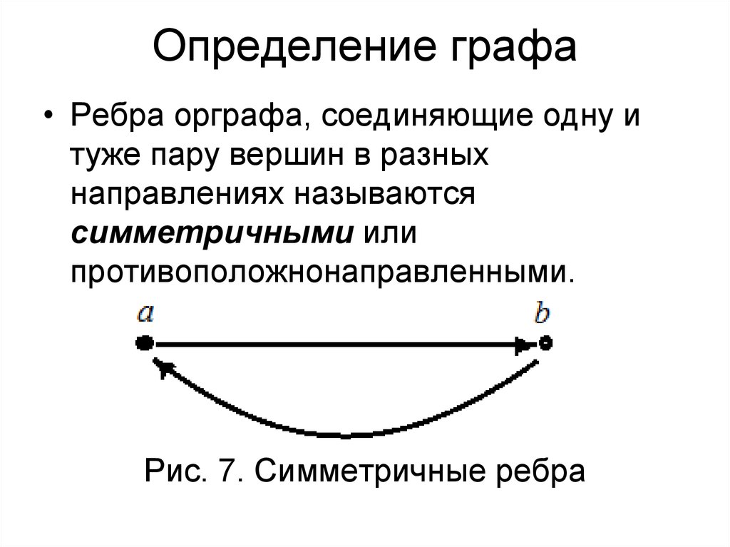 Общее определение. Определение графа. Симметричные ребра графа. Ребро графа определение. Определение реберного графа.