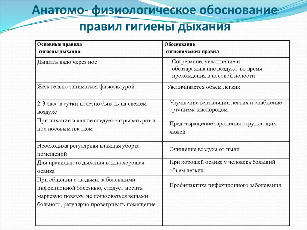 Презентация дыхание органы дыхания правила гигиены 6 класс 8 вид