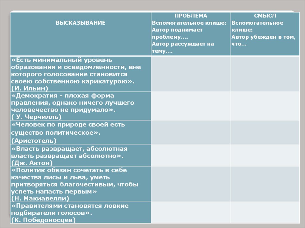 Сочинение по теме Демократия плохая форма правления, но ничего лучше человечество еще не придумало