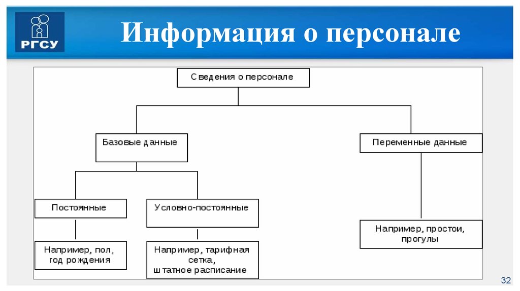 Информация персонал. Сведения о персонале. Сведения о персонале организации. Постоянные данные о персонале. Информация о персонале предприятия.