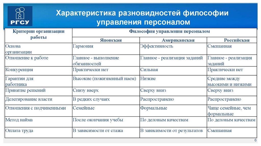 Японская философия управления. Философия управления персоналом. Виды философии управления персоналом. Российская философия управления персоналом. Основы управления персоналом.