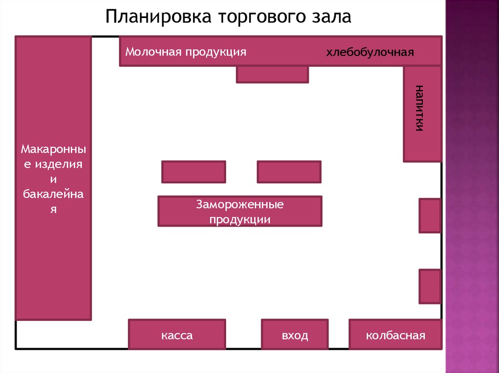 Организация торговли в россии. Схеме торговогозаола магазина магнит. Торговый зал планировка.