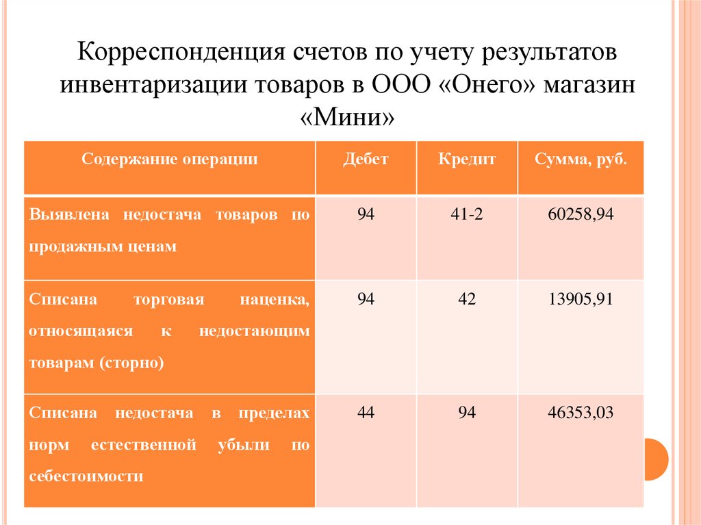 Учет товарных операций презентация