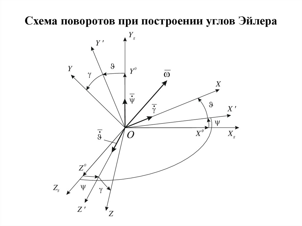 Построить угол между