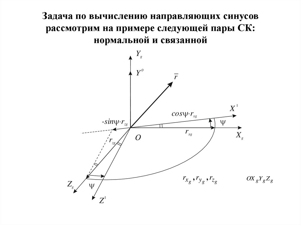 Нормальная ось