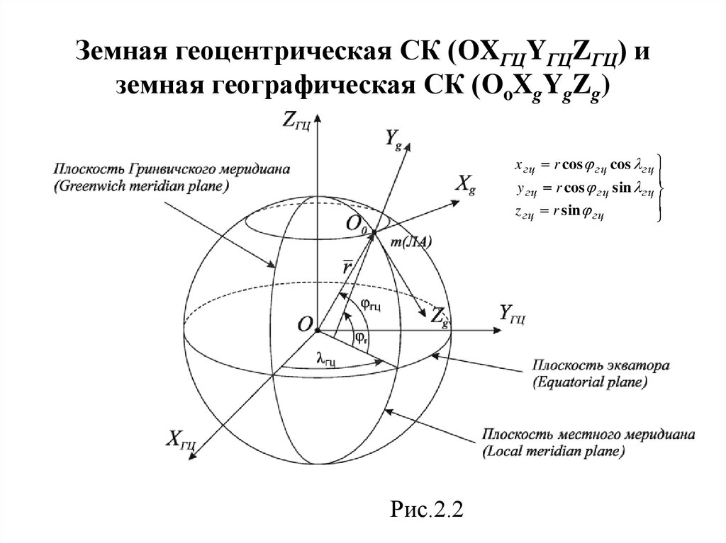 Физические координаты. Геоцентрическая система координат в геодезии. Геоцентрическая инерциальная система координат. Бицентрическая система координат. Геоцентрическая прямоугольная система координат.