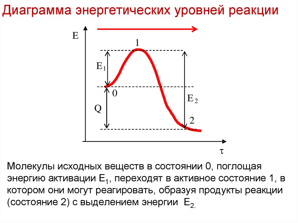 Энергетическая диаграмма магния