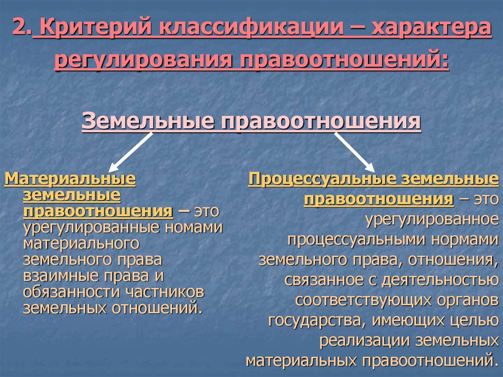 Земельные правоотношения