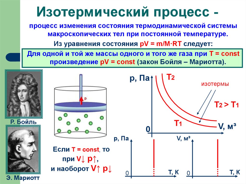 На пв диаграмме изображено изменение состояния идеального газа