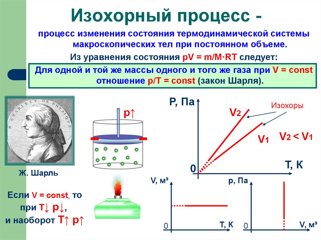 изохорный