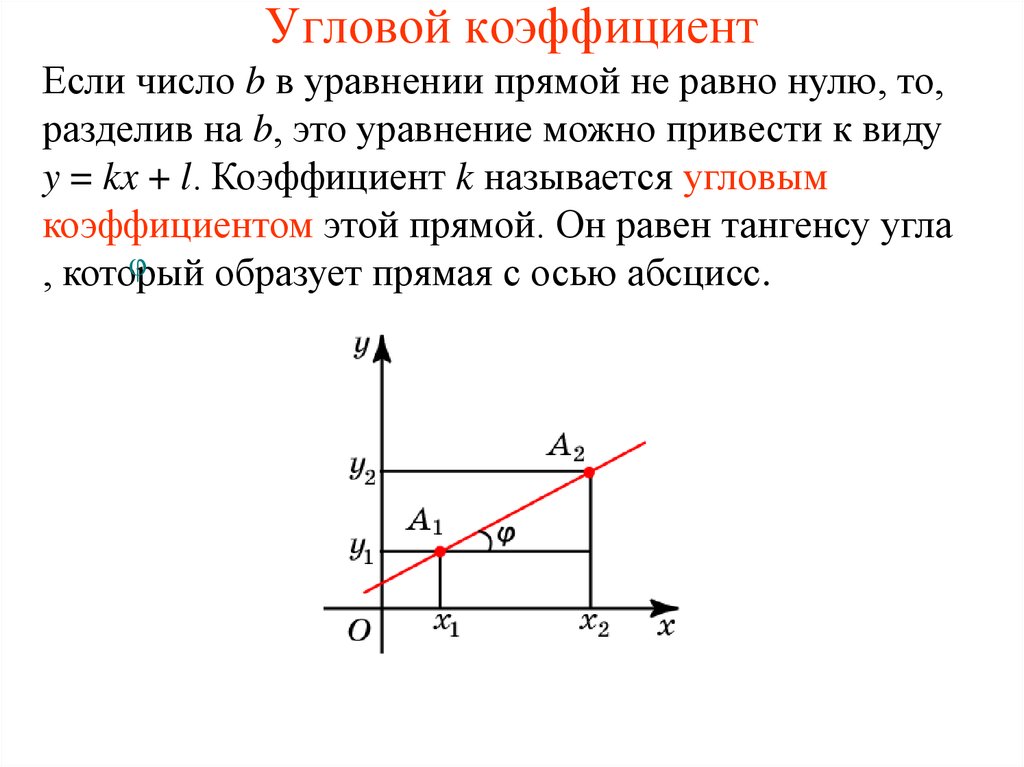 Определение коэффициента по графику. Как находится угловой коэффициент прямой. Находим угловой коэффициент формула. Как рассчитать угловой коэффициент прямой. Как найти значение углового коэффициента.