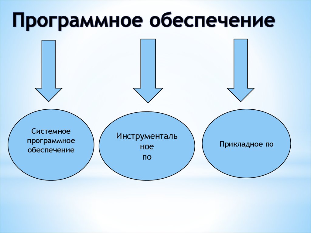 Для использования сетевых функций обновите системное программное обеспечение ps4 как отключить