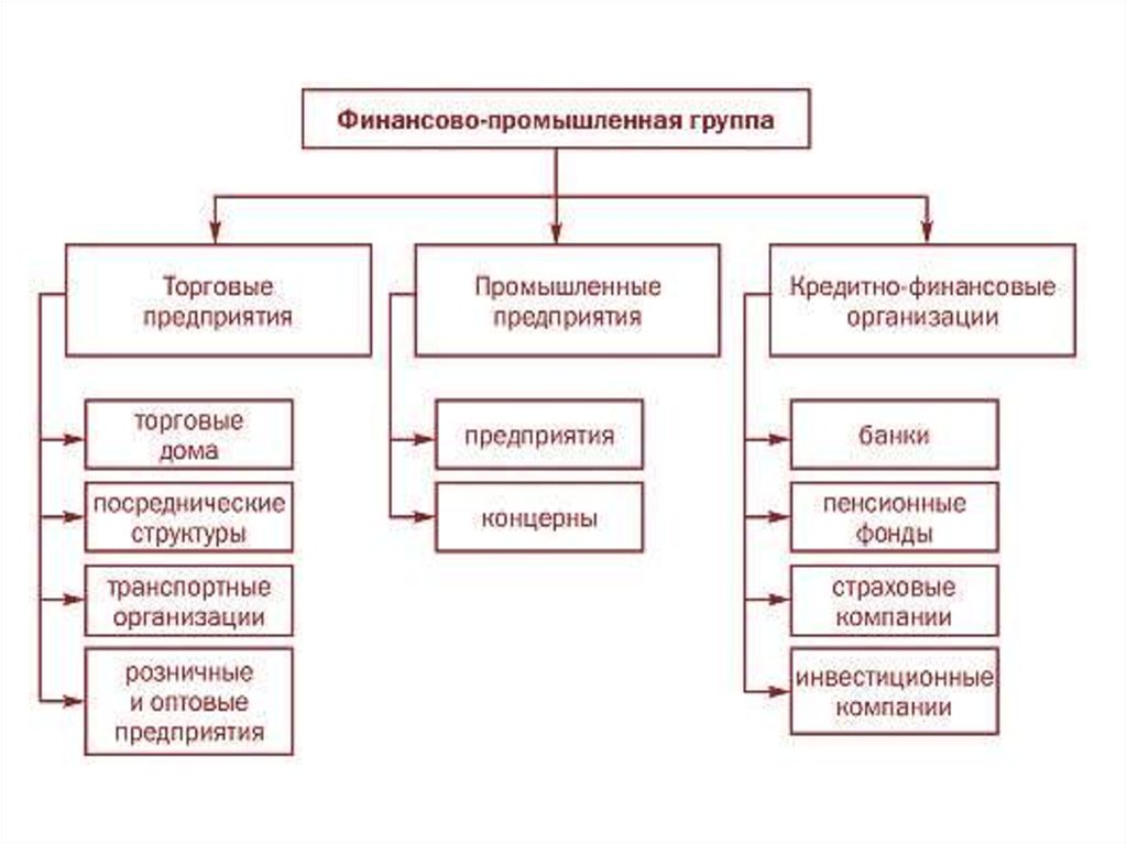 Холдинг промышленные группы