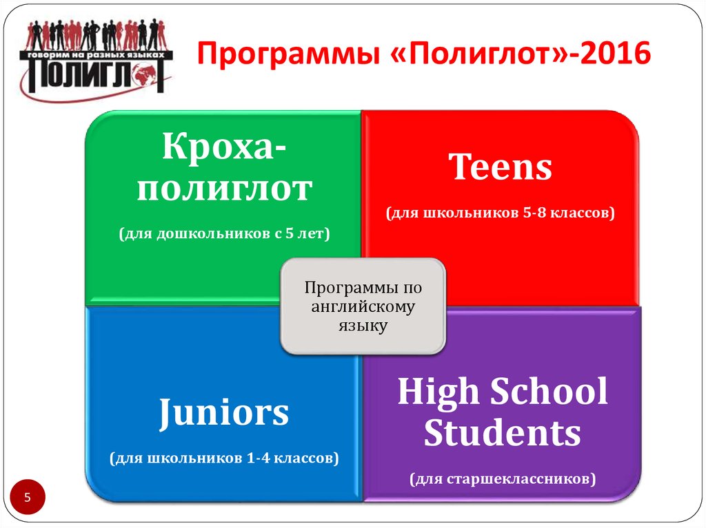 Полиглот это. Приложение полиглот английский. Приложение Петрова полиглот. Презентация полиглот. Ученики программы полиглот.