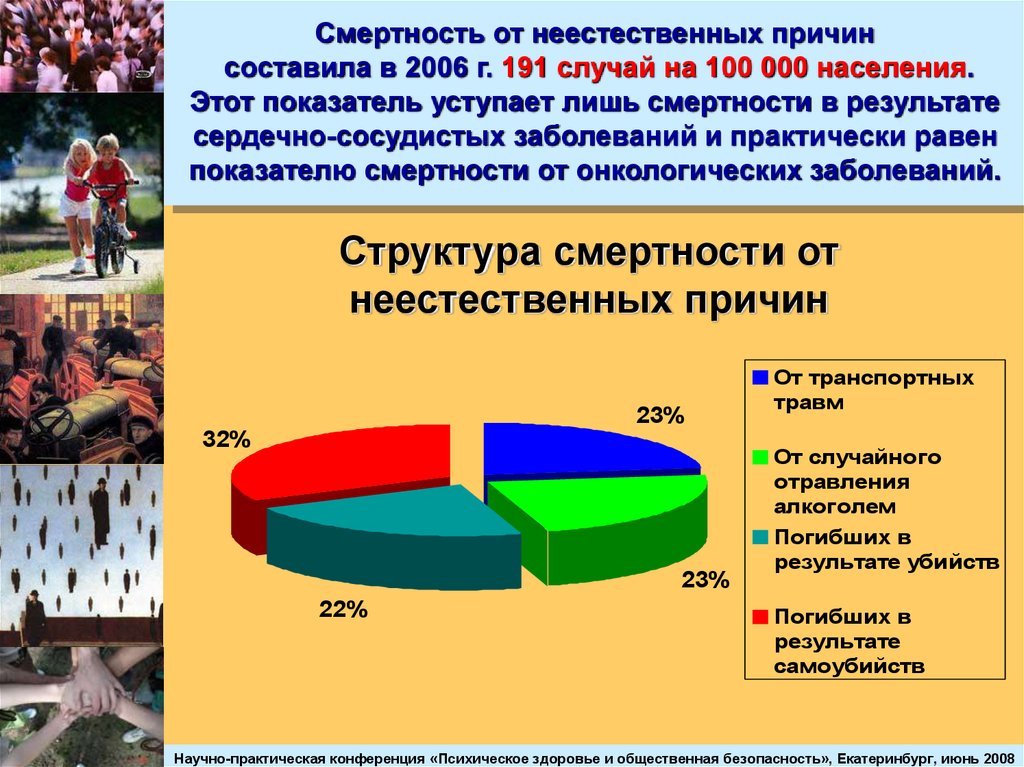 Смертность картинки для презентации