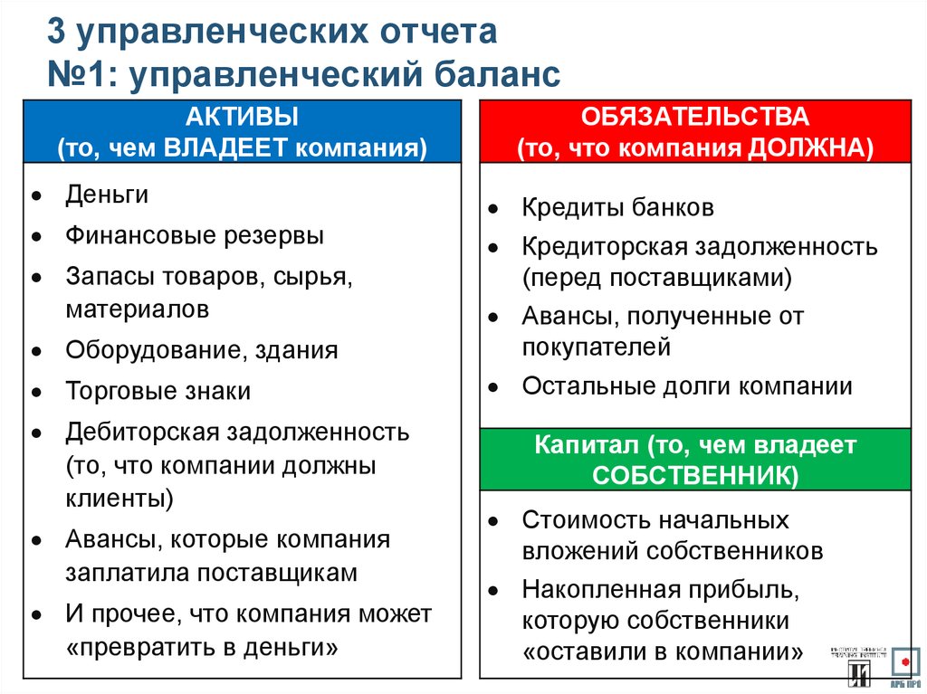 Первый управленческий. Статьи управленческого баланса. Подготовка управленческой отчетности. Структура управленческой отчетности. Принципы составления управленческой отчетности.