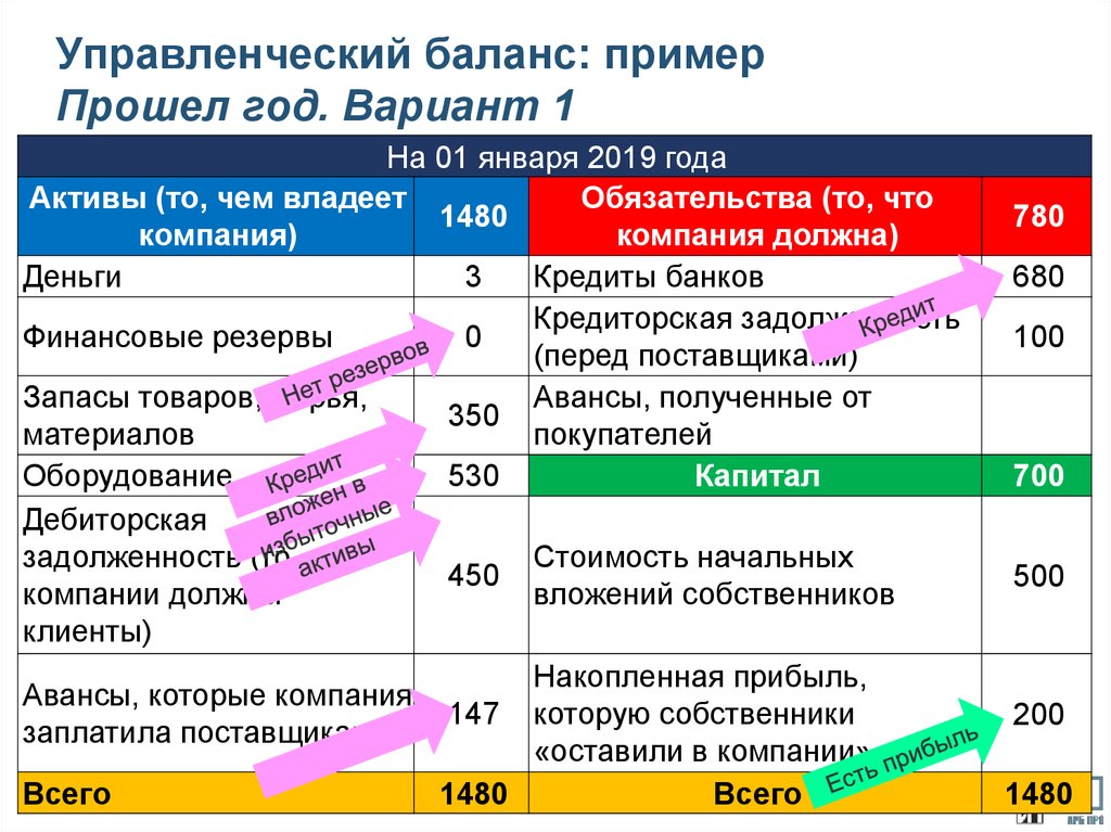 Образец управленческий баланс