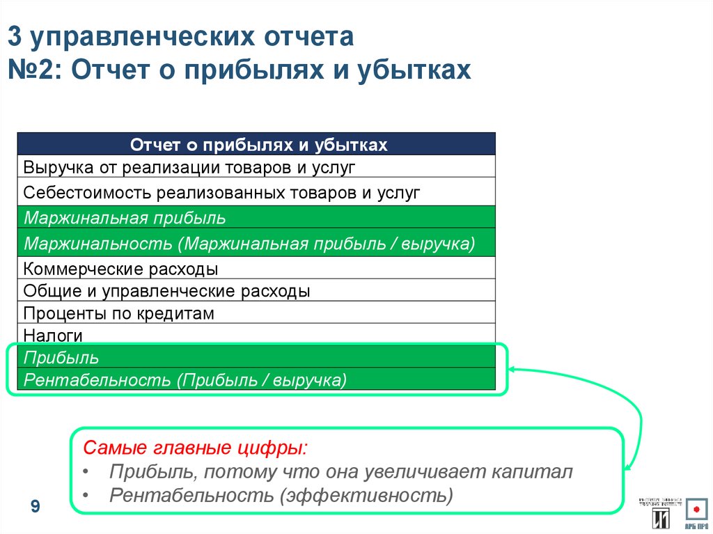 Цифра прибыли. Маржинальная прибыль в отчете о финансовых результатах. Отчет маржинальная прибыль. Таблица маржинальной прибыли. Отчет по маржинальной прибыли.