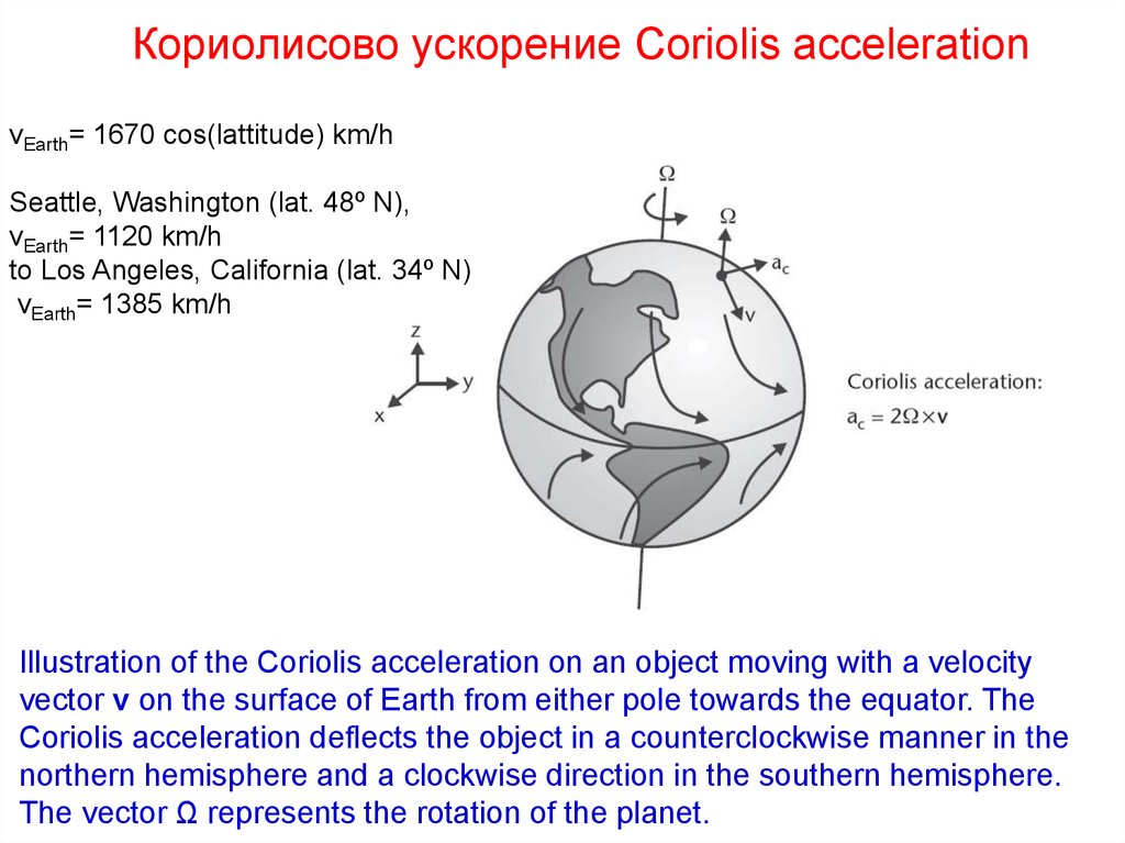 Где ускорение кориолиса будет. Ускорение Кориолиса направлено. Кориолисово ускорение в теоретической механике. Ускорение Кориолиса формула. Величина ускорения Кориолиса.