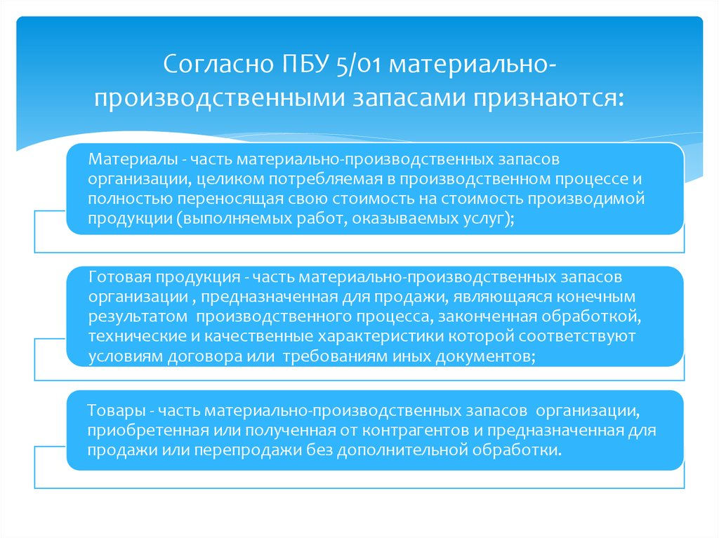 Продукция мпз. ПБУ 5. ПБУ 5/1. ПБУ 5/01. ПБУ готовая продукция.