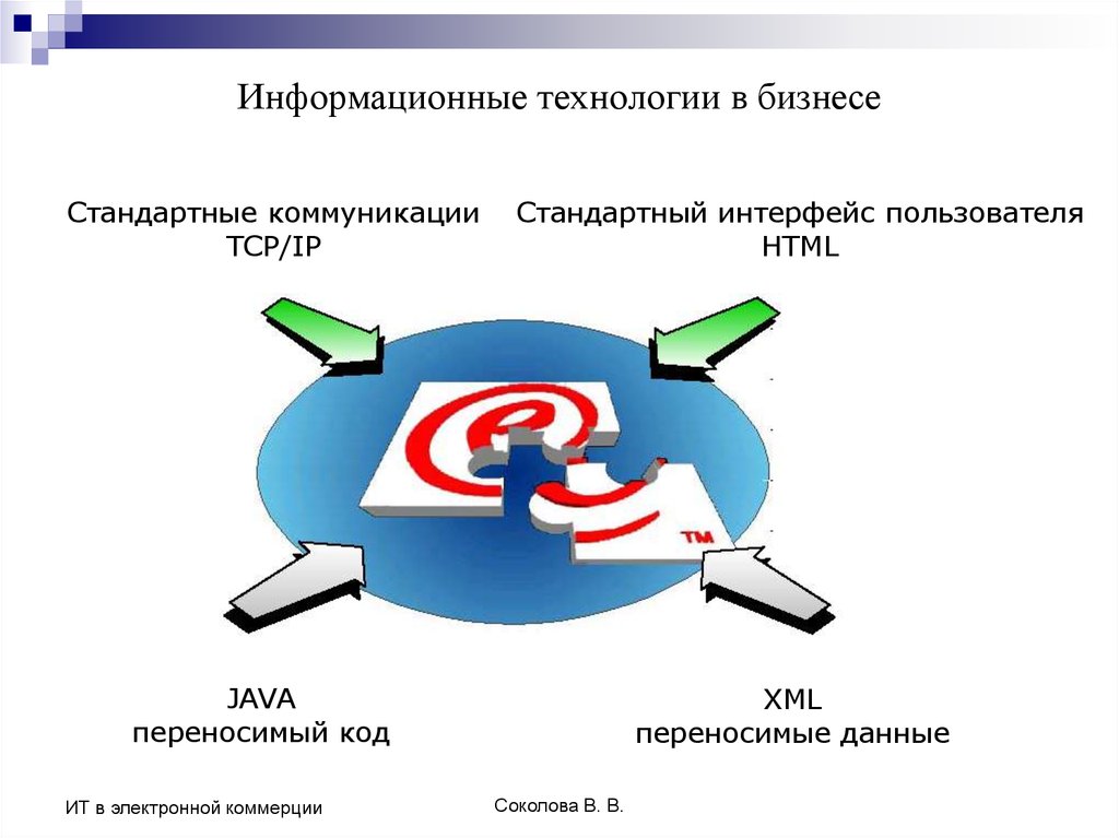 Индивидуальный проект электронная коммерция