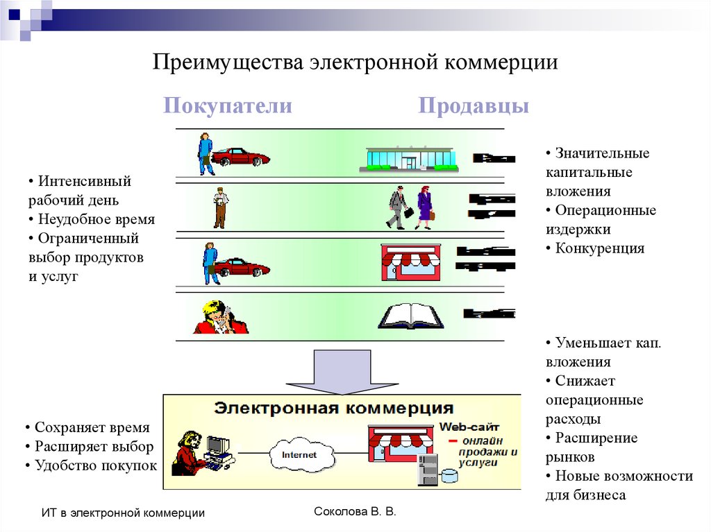 Минусы электронных автомобилей