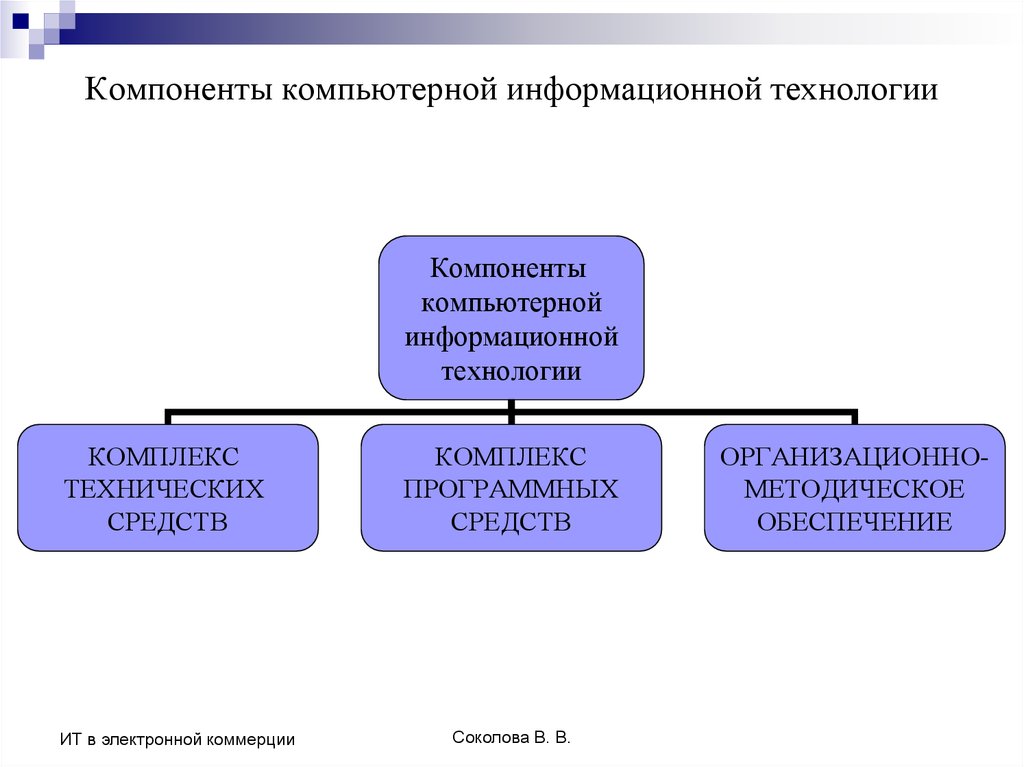 Какие компоненты можно. Компоненты компьютерной информационной технологии. Основные составляющие компьютерных технологий. Три основных компонента информационной технологии. Составляющие информационной технологии.