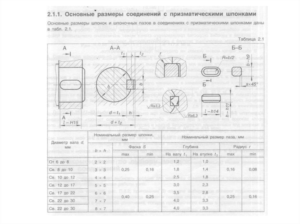 Глубина шпоночного паза